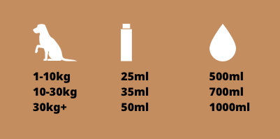 Top Dog Keratin Complex Pet Shampoo